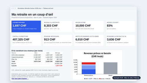Tableau de bord du simulateur — exemple fictif Marc et Julie