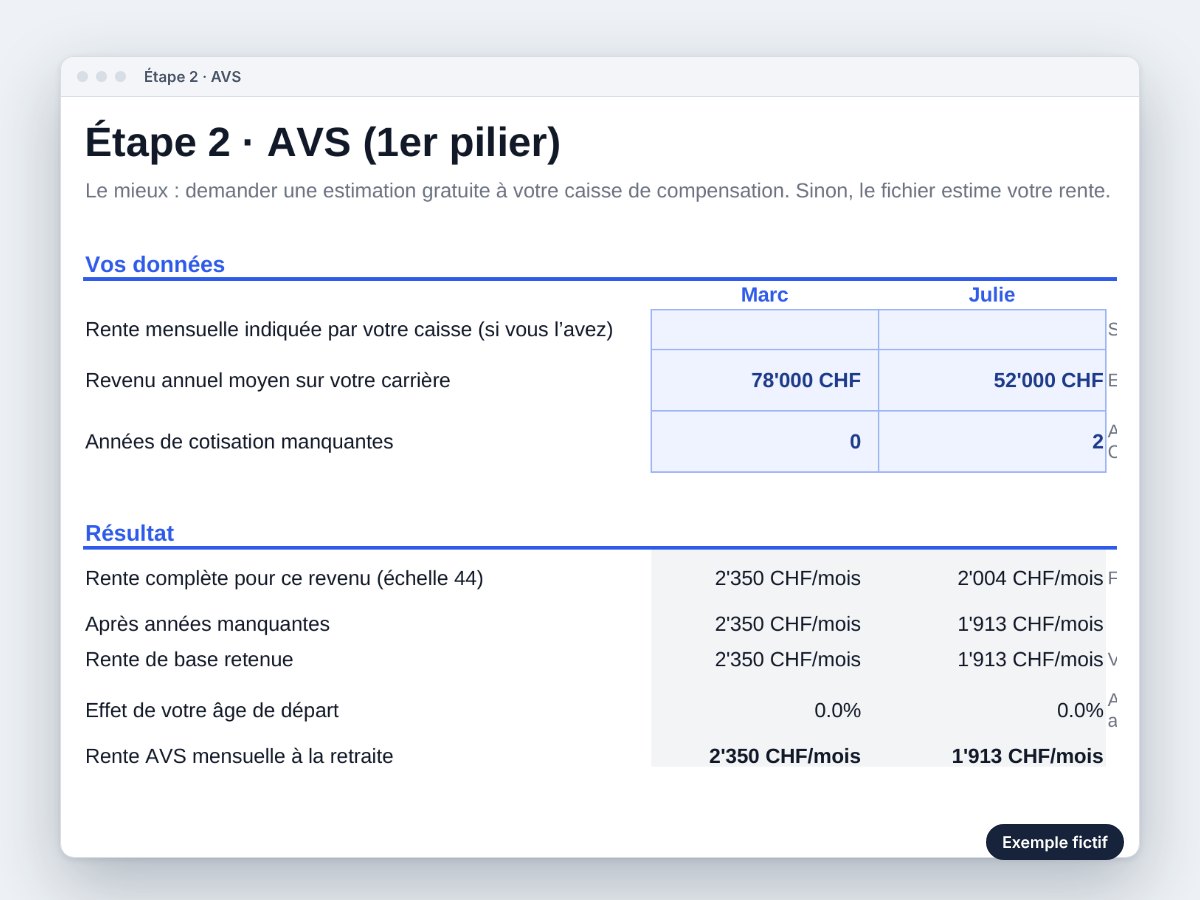 Étape 2 · AVS